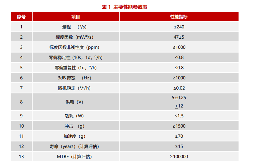 微納光纖陀螺儀.png 微納光纖陀螺儀.png