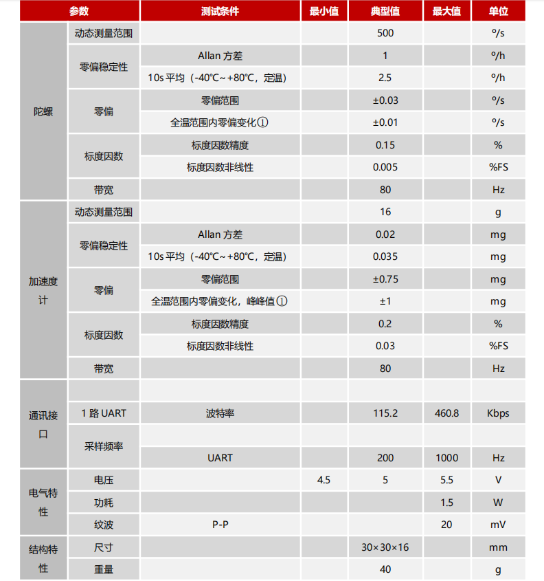 IMU103慣性測量單元.png IMU103慣性測量單元.png